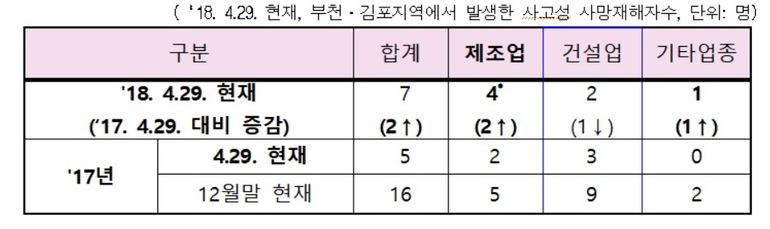 부천고용노동청 제공