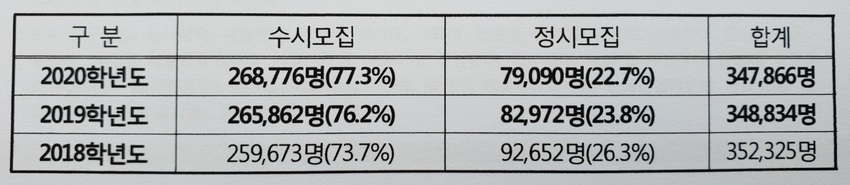 ※ 표를 누르면 확대됩니다.