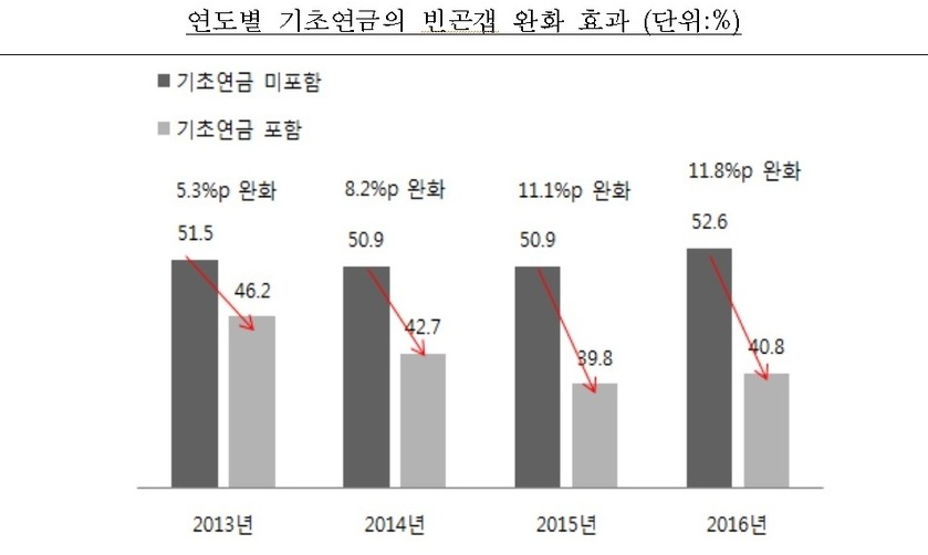 가난한 노인들의 ‘숨통’, 기초연금