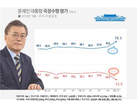 사진 <리얼미터> 제공.