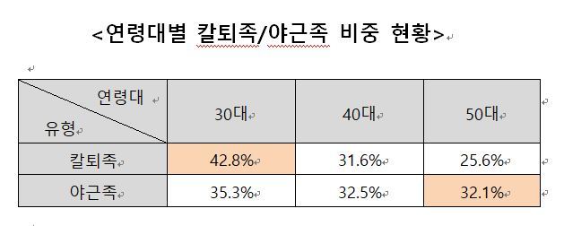 자료: BC카드(※ 그래픽을 누르면 크게 볼 수 있습니다.)