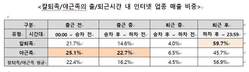 자료: BC카드(※ 그래픽을 누르면 크게 볼 수 있습니다.)