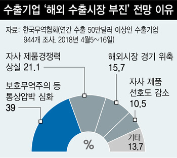 ※ 그래픽을 누르면 크게 볼 수 있습니다.