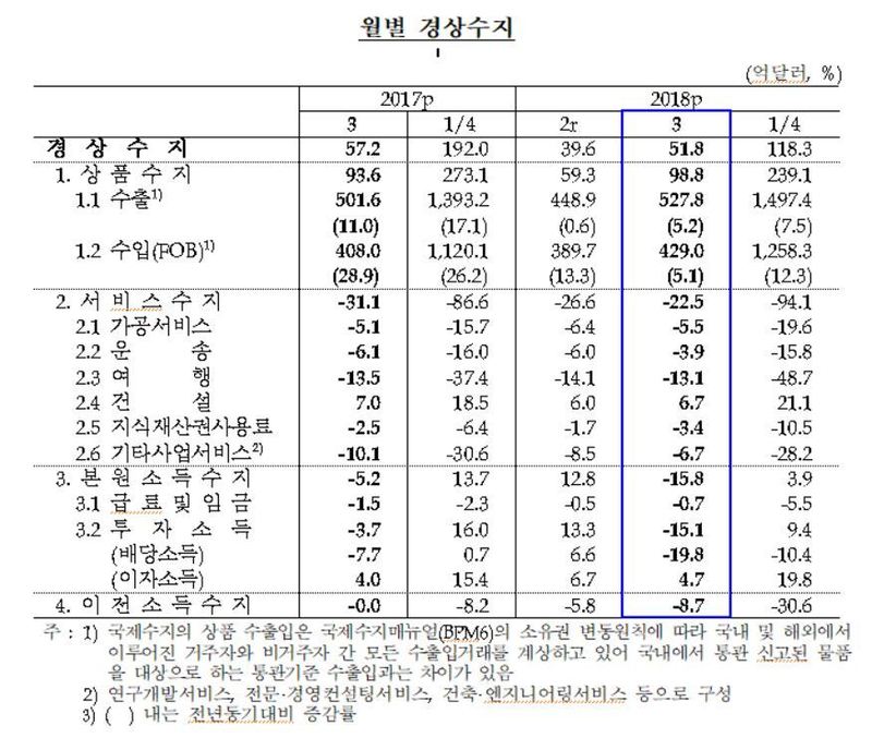 자료: 한국은행