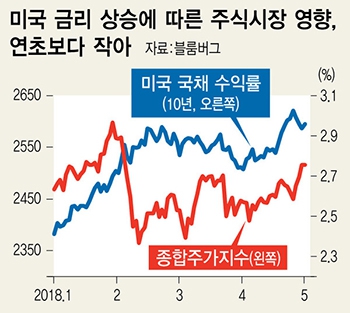 (※ 그래픽을 누르면 크게 볼 수 있습니다.)