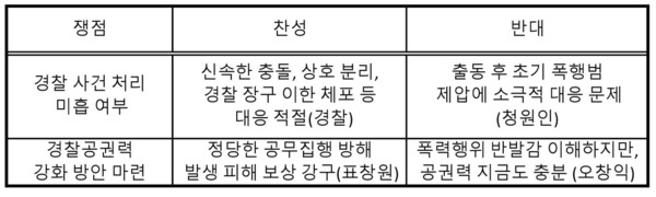 광주 집단 폭행 사건의 찬반 쟁점. (* 표를 누르면 확대됩니다.)