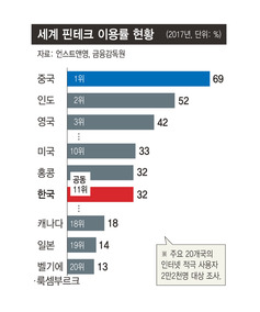 ※ 그래프를 누르면 확대됩니다.