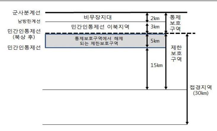 민통선 5㎞ 북상 추진 ‘설레는 강원도’
