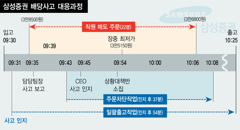 ※ 그래픽을 누르면 확대됩니다.