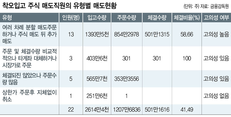 ※ 표를 누르면 확대됩니다.