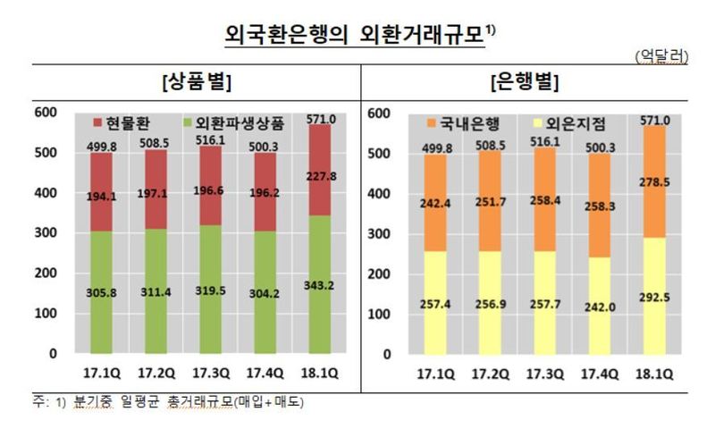 자료: 한국은행 (※ 그래픽을 누르면 크게 볼 수 있습니다.)