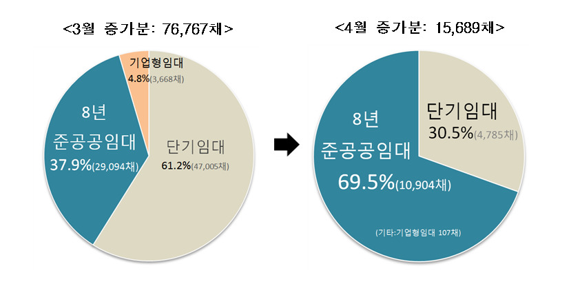 자료: 국토교통부