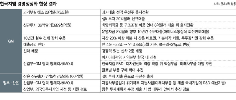 ※그래픽을 누르면 크게 볼 수 있습니다.
