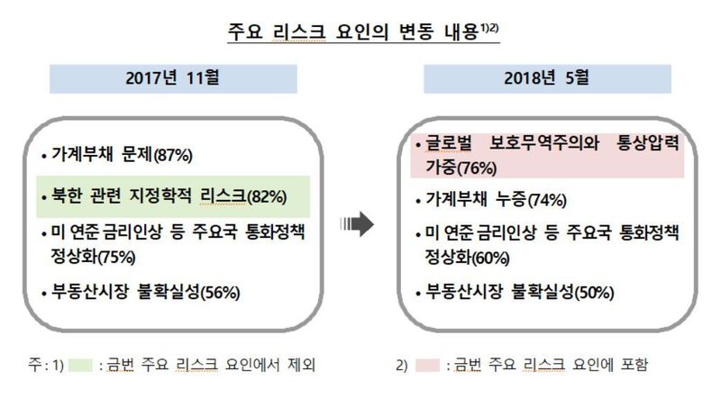 자료: 한국은행(※ 이미지를 누르면 확대됩니다.)