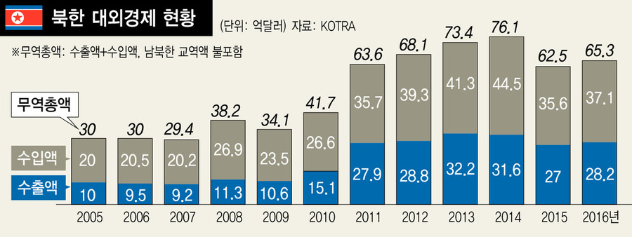 * 누르면 크게 볼 수 있습니다. 