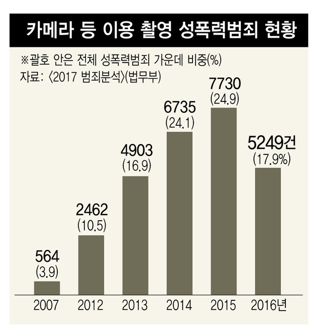 ※ 그래프를 누르면 확대됩니다.