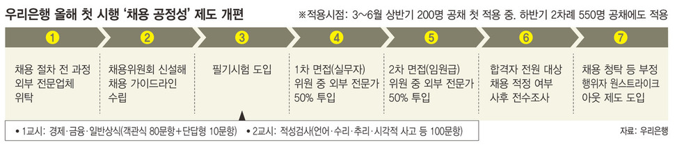 ※ 표를 누르면 크게 볼 수 있습니다.