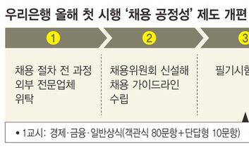 우리은행 채용 ‘7중 안전장치’ … 합격해도 감사가 전수조사