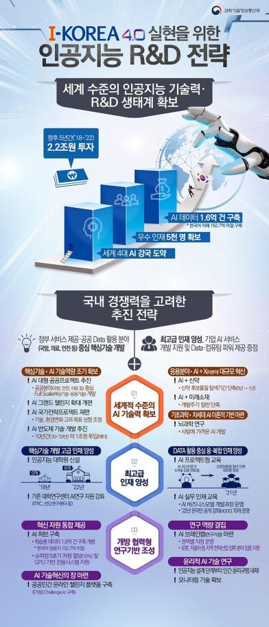자료 4차산업혁명위원회