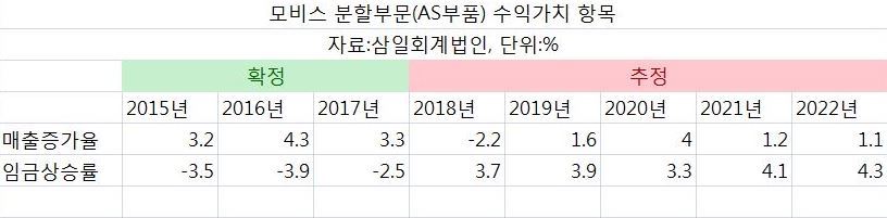 ※ 그래픽을 누르면 크게 볼 수 있습니다.