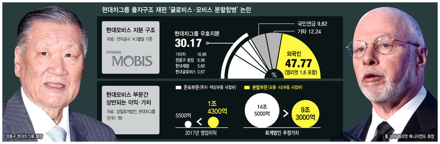 ※ 그래픽을 누르면 크게 볼 수 있습니다.