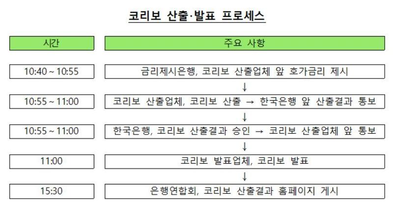 자료: 한국은행(※ 그래픽을 누르면 크게 볼 수 있습니다.)