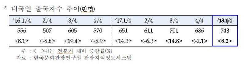 자료: 한국은행(※ 그래픽을 누르면 크게 볼 수 있습니다.)