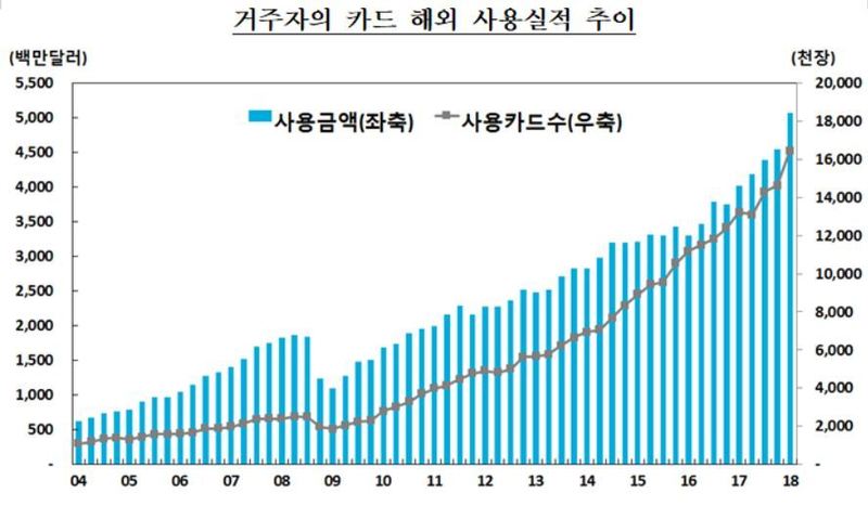 자료: 한국은행(※ 그래픽을 누르면 크게 볼 수 있습니다.)