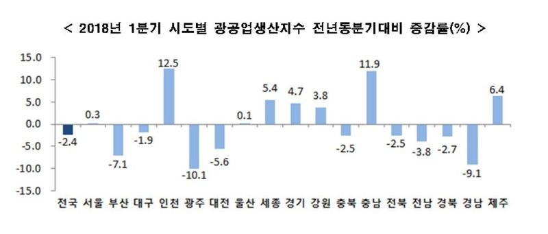 통계청 제공.