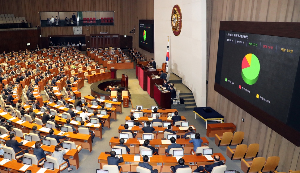 21일 국회에서 열린 본회의에서 2018년도 제1회 추가경정예산안이 가결되고 있다. 연합뉴스