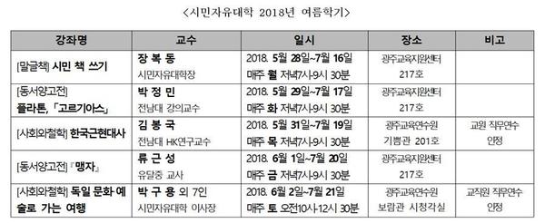 ◇시민자유대학 2018년 여름학기 강좌