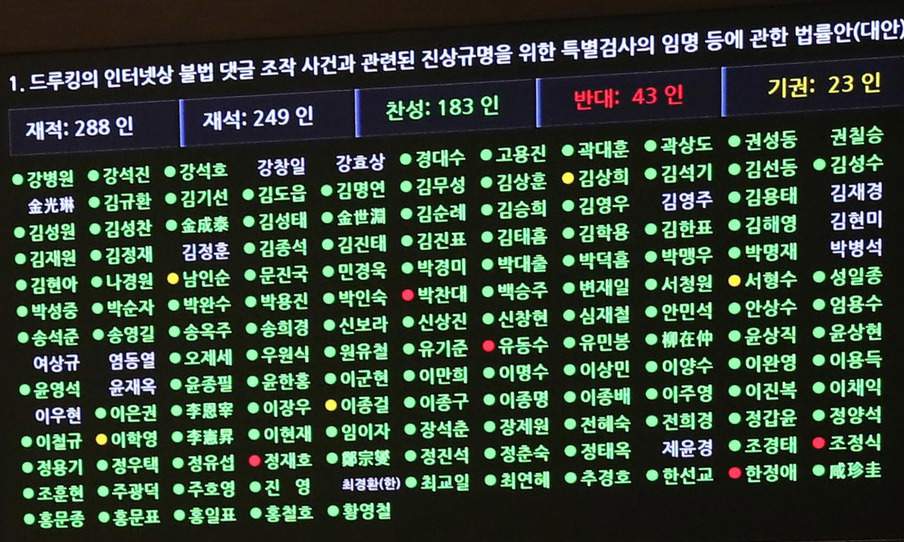 드루킹 특검법 통과…‘13번째 특별검사’ 누가되나