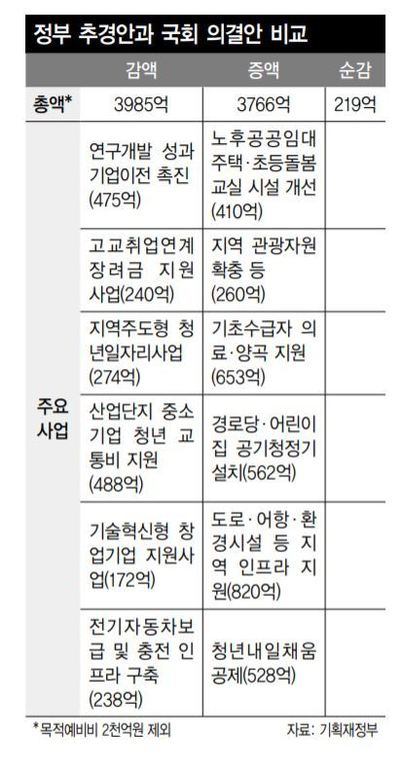 ※ 그래픽을 누르면 크게 볼 수 있습니다.