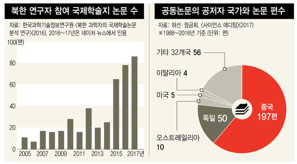 한겨레 자료그림