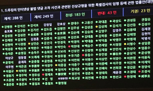 [한겨레 사설] 살아있는 권력 파헤칠 ‘드루킹 특검’의 막중한 과제 