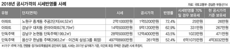 * 누르면 크게 볼 수 있습니다. 