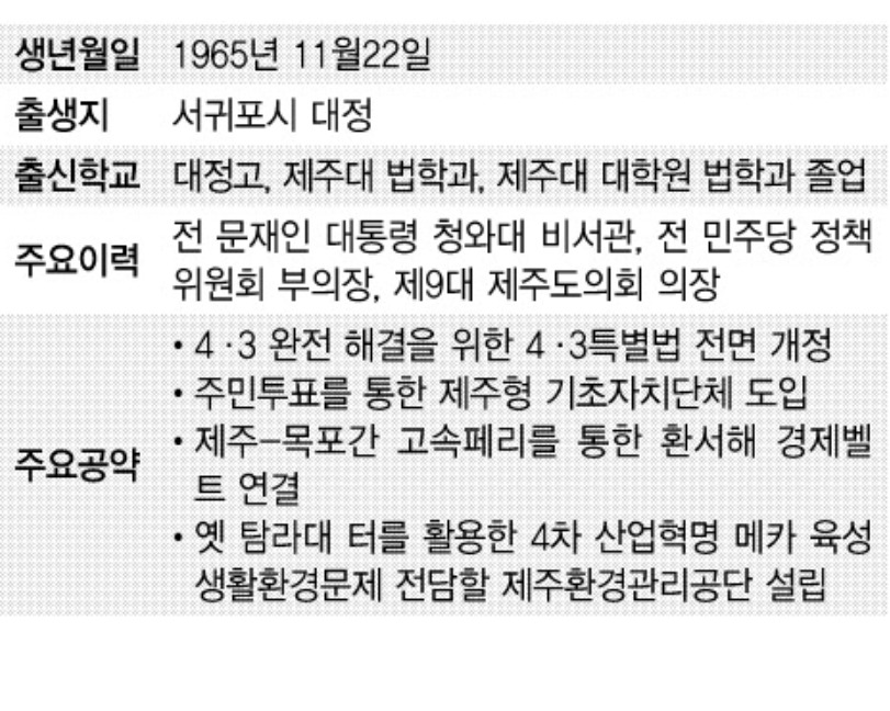 문대림 더불어민주당 후보