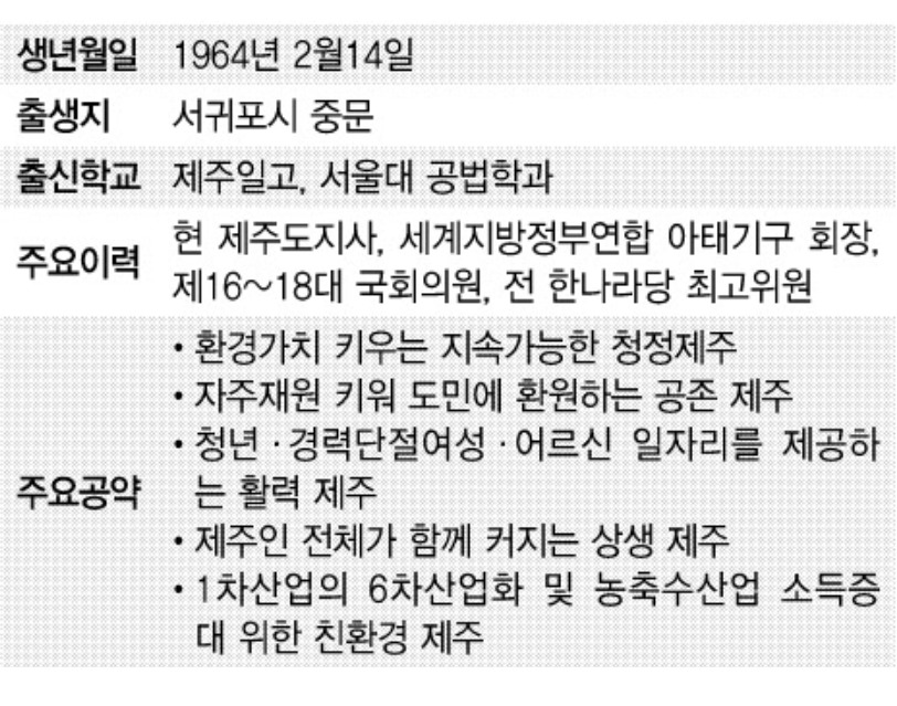 원희룡 무소속 후보