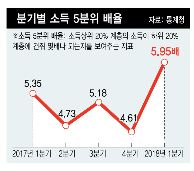 *그래픽을 누르면 크게 볼 수 있습니다.