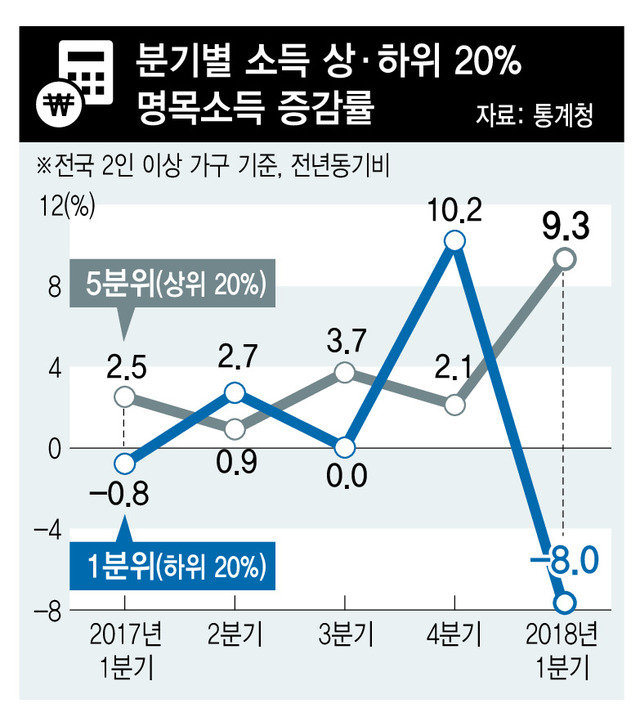 *그래픽을 누르면 크게 볼 수 있습니다.