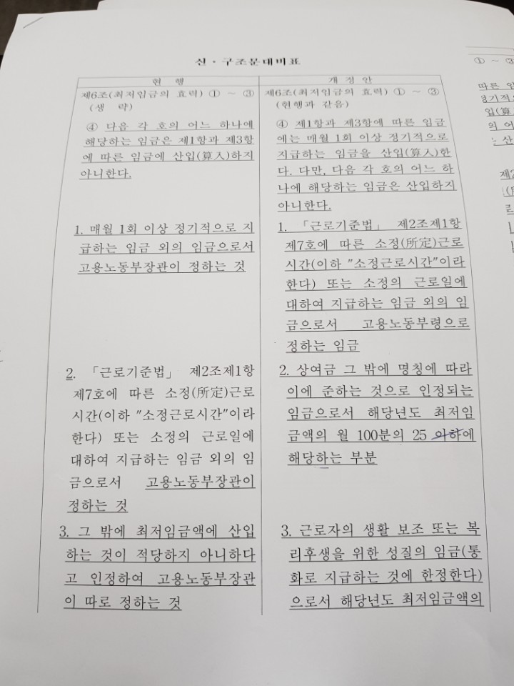 국회 환경노동위원회가 24일 밤 10시께부터 이튿날 새벽까지 회의를 열어 최저임금 산입범위 확대에 합의했다.