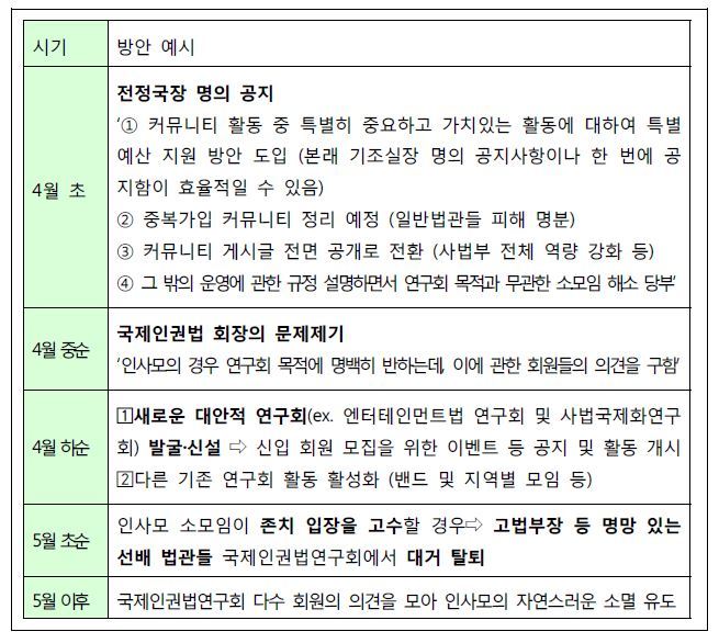 ‘전문분야 연구회 개선방안' 문건의 일부. 사법행정권 남용 의혹 관련 특별조사단 조사보고서 갈무리.