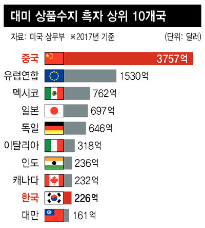 *그래픽을 누르면 크게 볼 수 있습니다.