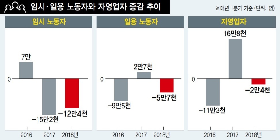 *그래픽을 누르면 크게 볼 수 있습니다.