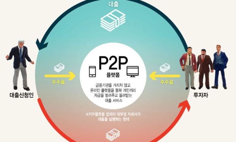 P2P 대출금 2년새 60배 2조3천억원…금감원 “P2P 투자 주의보” 