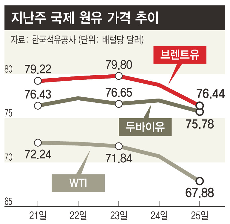 ※ 그래프를 누르면 확대됩니다.