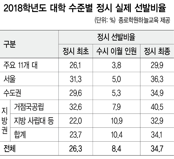 ※ 표를 누르면 크게 볼 수 있습니다.