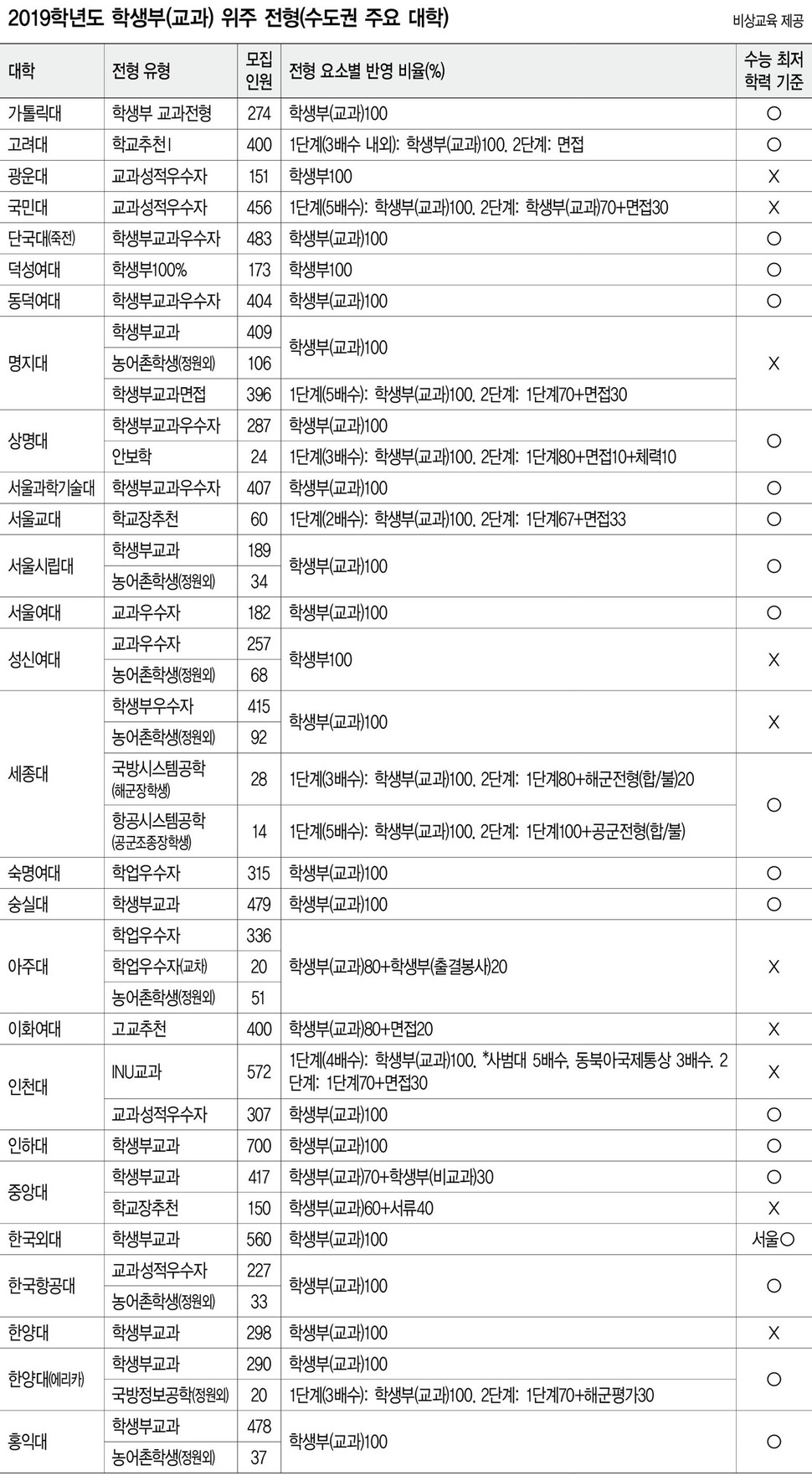 ※ 표를 누르면 크게 볼 수 있습니다.