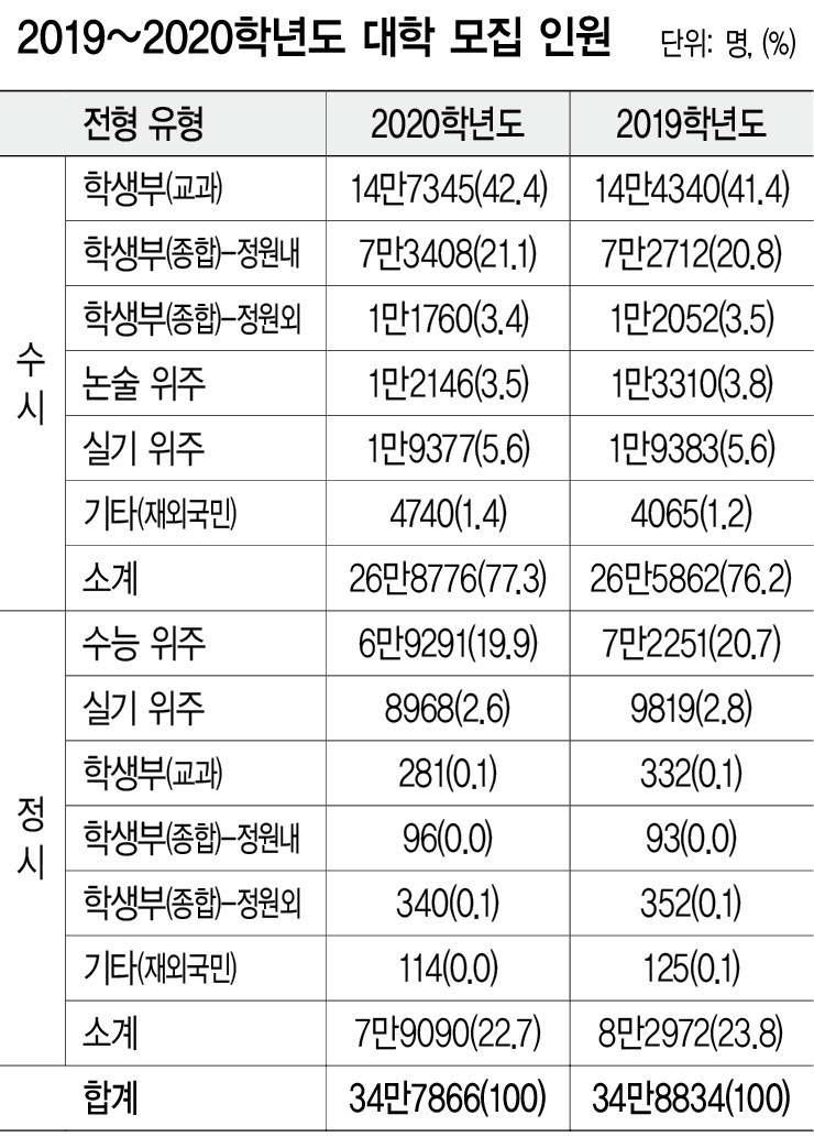 ※ 표를 누르면 크게 볼 수 있습니다.