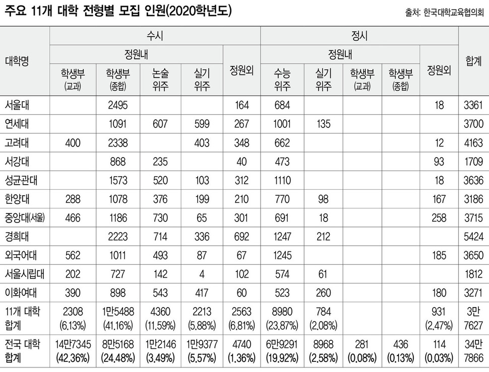 ※ 표를 누르면 크게 볼 수 있습니다.